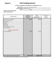 Unit	
  Funding	
  Sources  Form	
  C This	
  form	
  is	
  used	
  ONLY	
  for	
  explaining	
  your	
  annual	
  budget	
  sources DEPARTMENT Student Govenrment Accounting Office