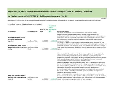 Bay County, FL, List of Projects Recommended by the Bay County RESTORE Act Advisory Committee for Funding through the RESTORE Act Spill Impact Component (PotApproximately $12.3 million will be available fro