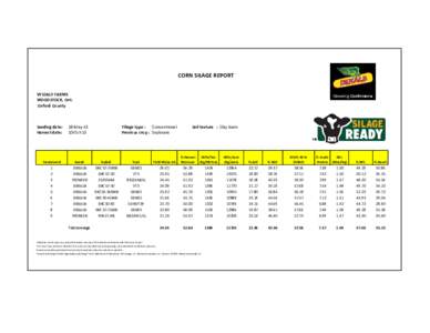 CORN SILAGE REPORT VELDALE FARMS WOODSTOCK, Ont. Oxford County  Seeding date: