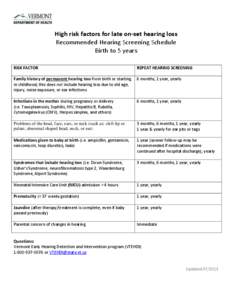 High risk factors for late on-set hearing loss: Recommended Hearing Screening Schedule Birth to Five years