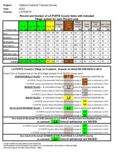 Project:  Indiana Cropland Transect Survey Year: County: