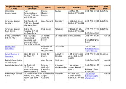 Organizations & Meeting Date/ Clubs Location First Alcoholics