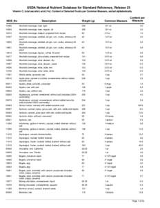 USDA National Nutrient Database for Standard Reference, Release 25 Vitamin C, total ascorbic acid ( mg ) Content of Selected Foods per Common Measure, sorted alphabetically NDB_No  Description