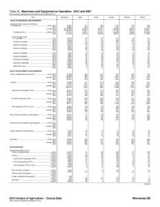 Table 40. Machinery and Equipment on Operation: 2012 and[removed]For meaning of abbreviations and symbols, see introductory text.] Item Minnesota