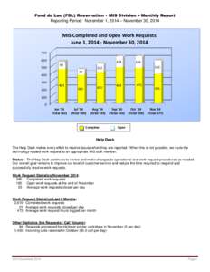 Fond du Lac (FDL) Reservation • MIS Division  Monthly Report Reporting Period: November 1, 2014 – November 30, 2014 MIS Completed and Open Work Requests June 1, [removed]November 30, [removed]