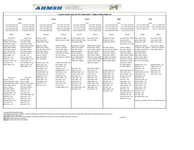 Camp de sélection Atome, Pee-Wee, Bantam BB/CC, Midget AA/BB et Junior A/B Atome