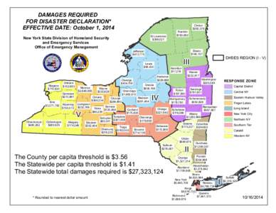 DAMAGES REQUIRED FOR DISASTER DECLARATION* EFFECTIVE DATE: October 1, 2014 Jefferson $413,775