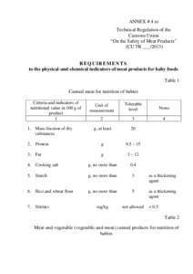 ANNEX # 4 to Technical Regulation of the Customs Union “On the Safety of Meat Products” (CU TR ___/2013)