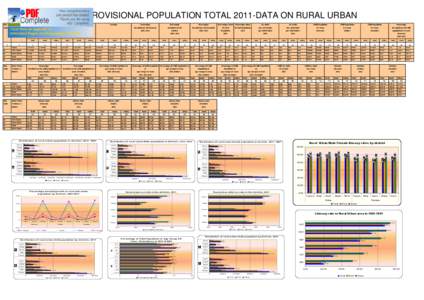 PROVISIONAL POPULATION TOTAL 2011-DATA ON RURAL URBAN Dist. Code
