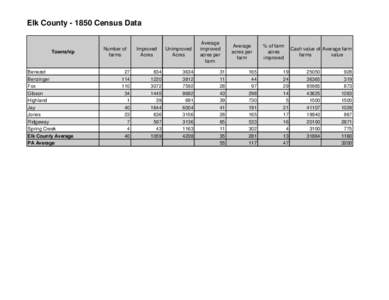 Elk County[removed]Census Data  Township Benezet Benzinger