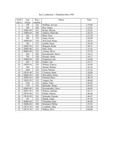 Roy Lamberton ½ Marathon Run 1998 O/all place 1 2 3