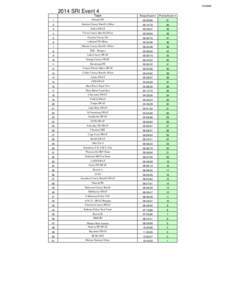 SRI Event 4 Team  Times Event 4