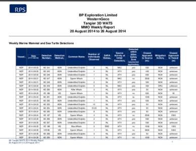 BP Exploration Limited WesternGeco Tangier 3D WATS MMO Weekly Report 20 August 2014 to 26 August 2014