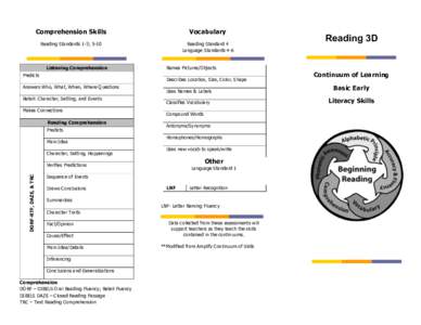 Comprehension Skills  Vocabulary Reading Standards 1-3; 5-10