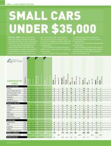 small CARs UNDER $35,000  small CARs UNDER $35,000  Hyundai