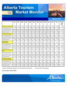Alberta Tourism Market Monitor Monthly Update  March 2014