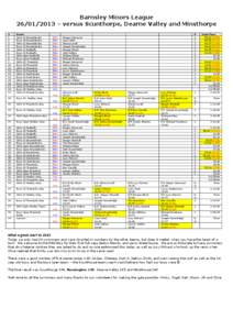 Barnsley Minors League[removed] – versus Scunthorpe, Dearne Valley and Minsthorpe # 1 2 3