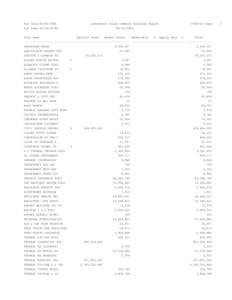 Run Date:[removed]                    Investment Funds Summary Holdings Report                   FIB1132 Page:    1