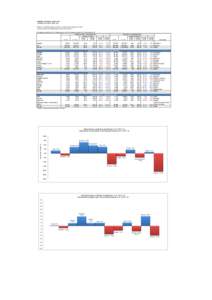 TURIZEM, SLOVENIJA, APRIL 2014 TOURISM, SLOVENIA, APRIL 2014 Prihodi in prenočitve turistov po državah, od koder turisti prihajajo, april 2014 Tourist arrivals and overnight stays by countries, April 2014 Vir / Source: