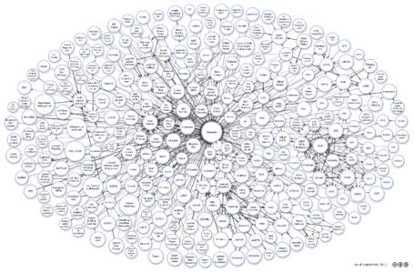 Knowledge representation / World Wide Web / Ontology / Open data / DBpedia / Linked data / Data.gov / WordNet / UMBEL / Semantic Web / Science / Information