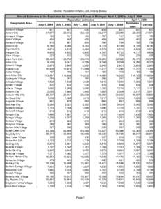 Table 4: Annual Estimates of the Population for Incorporated Places in Michigan, Listed Alphabetically: April 1, 2000 to July 1, 2004