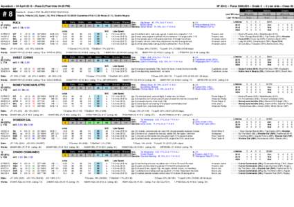 Aqueduct[removed]April[removed]Race 8 (Post time 04:20 PM)  #8 1  Gazelle S. - Grade 2 FOR FILLIES THREE YEARS OLD.