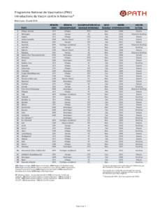 Programme National de Vaccination (PNV) Introductions du Vaccin contre le Rotavirus* Mise à jour: 15 août 2014 PAYS