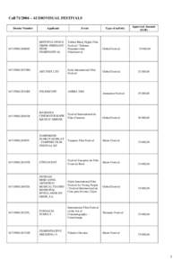 Call[removed] – AUDIOVISUAL FESTIVALS Dossier Number Applicant  Type of activity