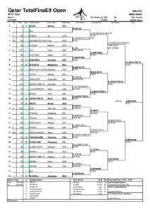 Qatar TotalFinaElf Open  SINGLES