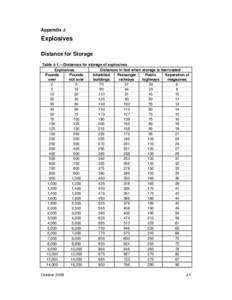 Microsoft Word - Appendix J Explosives.doc