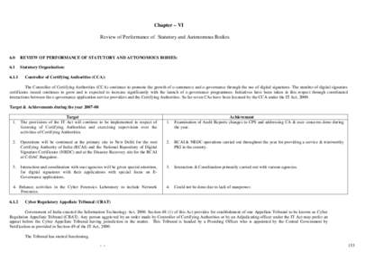 Chapter – VI Review of Performance of Statutory and Autonomous Bodies 6.0  REVIEW OF PERFORMANCE OF STATUTORY AND AUTONOMOUS BODIES: