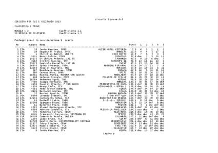 circuito 5 prove.txt CIRCUITO PER DUE E SOLITARIO 2013 CLASSIFICA 5 PROVE MUGGIA x 2 15 MIGLIA IN SOLITARIO