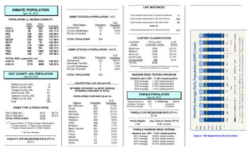 INMATE POPULATION DATASHEET