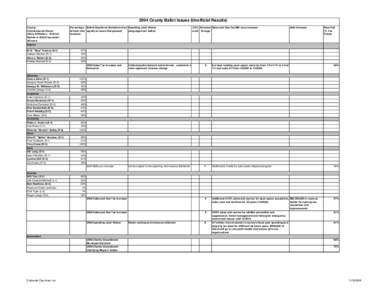 2004 County Ballot Issues (Unofficial Results) County Commissioner Races (Party Affiliation - District) Names in BOLD represent Winners