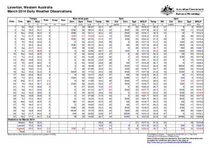 Laverton, Western Australia March 2014 Daily Weather Observations Date Day
