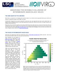 OBSERVING THE INVISIBLE COLLISIONS OF INTERMEDIATE MASS BLACK HOLES THE DARK GIANTS OF THE UNIVERSE Black holes are among the most intriguing and mysterious objects in our Universe and are generated when space and time a