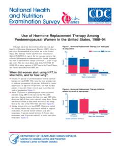 Use of Hormone Replacement Therapy Among  Postmenopausal Women in the United States, 1988–94 Although much has been written about the risk and benefits of Hormone Replacement Therapy (HRT), there is