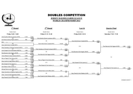 DOUBLES COMPETITION JERSEY BAR BILLIARDS LEAGUE WORLD CHAMPIONSHIP 2013 1st Round
