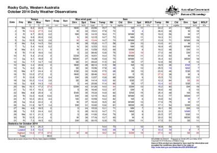 Rocky Gully, Western Australia October 2014 Daily Weather Observations Date Day