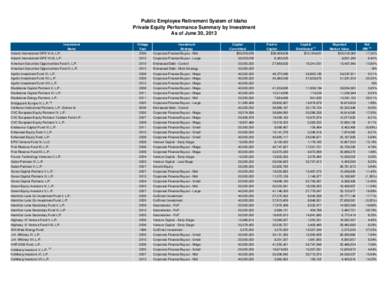 2Q13.PERSI.PerformanceReports-Public.xls