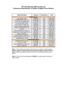 SFY 2010 Medicaid HMO Incentives for Outreach and Identification of Children of Migrant Farm Workers Health Plan Name  Incentive