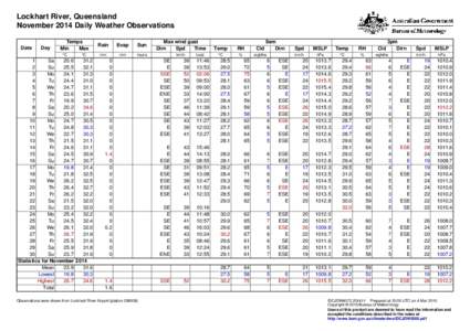 Lockhart River, Queensland November 2014 Daily Weather Observations Date Day