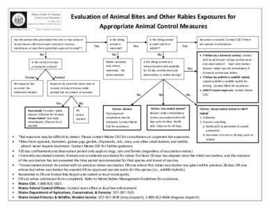 Evaluation of Animal Bites and Other Rabies Exposures for Appropriate Animal Control Measures Has the animal bite penetrated the skin; or has saliva or neural tissue entered an open wound or mucous Yes membrane; or was t