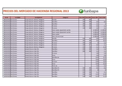 PRECIOS DEL MERCADO DE HACIENDA REGIONAL 2013 Fecha Localidad  Consignatario