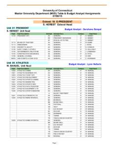 University of Connecticut Master University Department (MUD) Table & Budget Analyst AssignmentsExlevel  10  E­PRESIDENT S. HERBST  Exlevel Head Unit  01  PRESIDENT