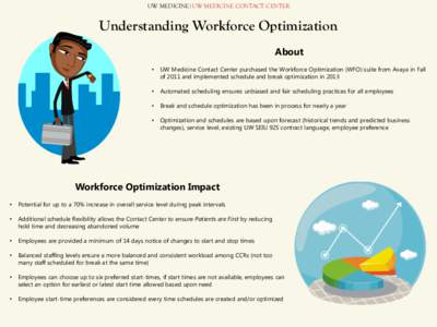 UW MEDICINE|UW MEDICINE CONTACT CENTER  Understanding Workforce Optimization About •