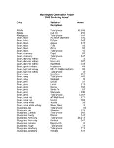 Washington Certification Report 2009 Producing Acres* Crop Variety or Germplasm