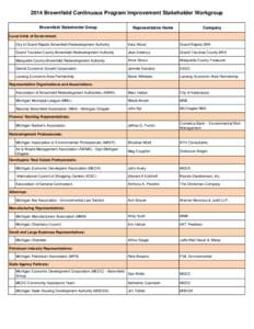 Lansing /  Michigan / Brownfield land / Soil contamination / Town and country planning in the United Kingdom / Warner Norcross & Judd / Geography of Michigan / Michigan / Michigan State University