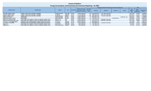 County of Dufferin Energy Consumption and Greenhouse Gas Emissions Reporting - for 2011 Energy Type and Amount Purchased and Consumed in Natural Units Operation Name  Grand Valley Ambulance Station