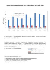 Informe de les enquestes d’opinió sobre les assignatures del grau de Física  El gràfic mostra en % el nombre d´ítems inferiors a 4 i superiors a 8 de les enquestes agregades del professorat des del curs.  